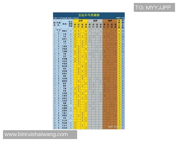 乒乓球战术排行榜揭晓深圳乒乓球队荣获第四名成就辉煌 乒乓球战术排行榜揭晓深圳乒乓球队荣获第四名成就辉煌