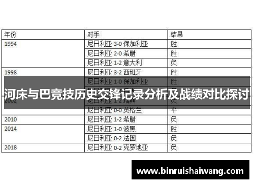 河床与巴竞技历史交锋记录分析及战绩对比探讨